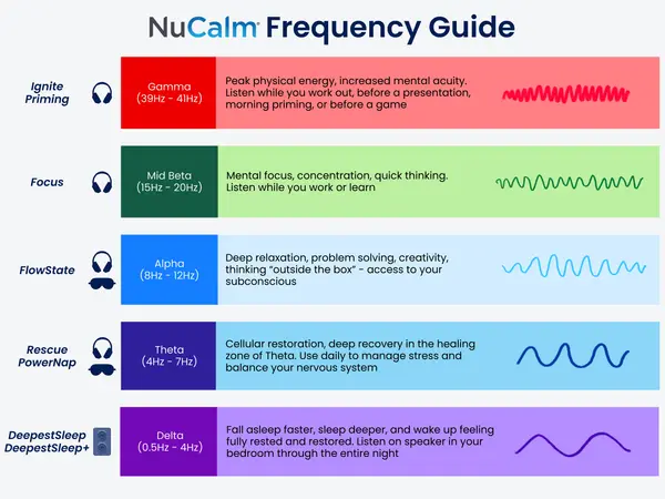 NuCalm Product Frequency Guide